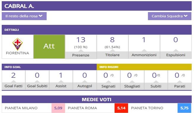 Fiorentina, arriva Luka Jovic: un colpo "real" per sognare l